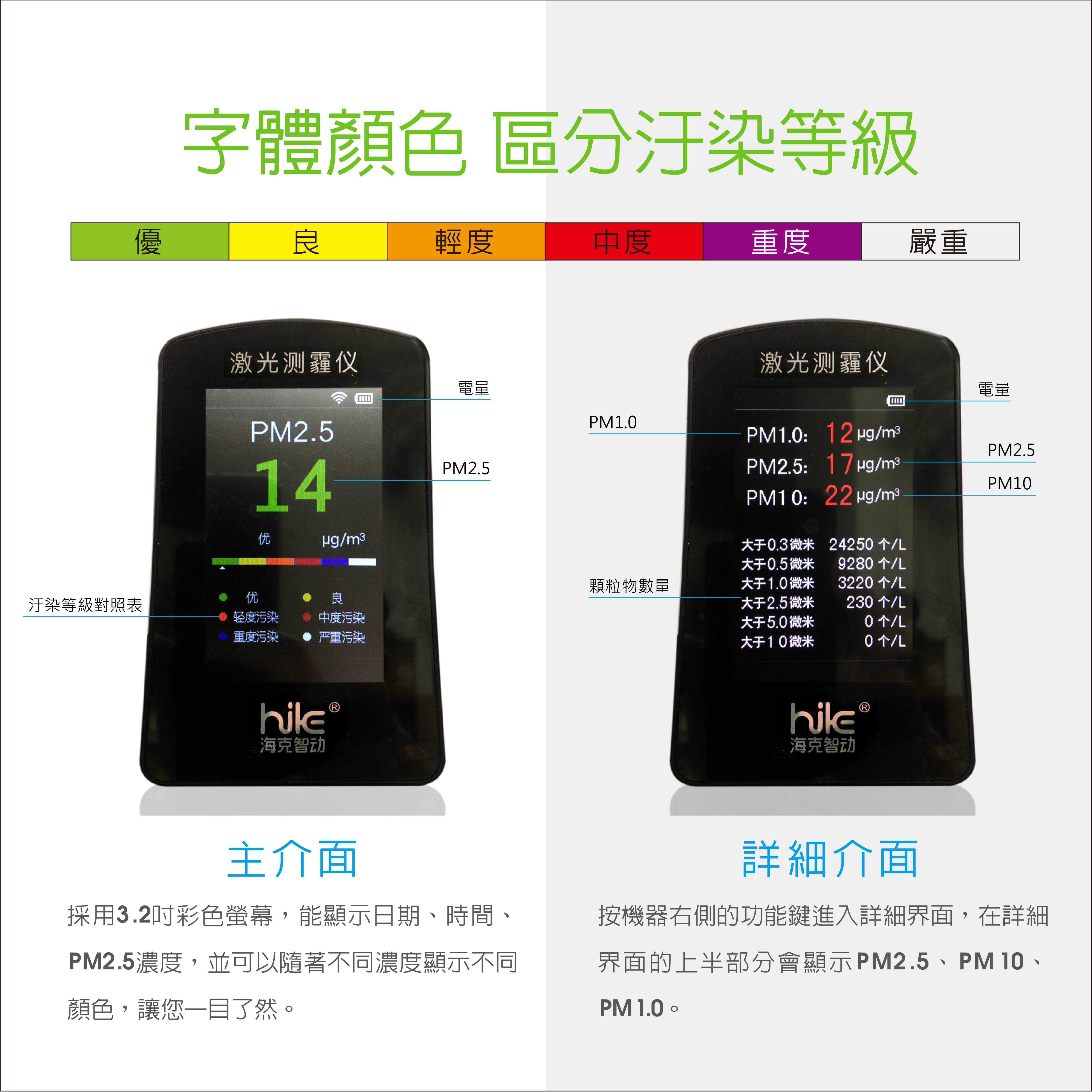 PM2.5檢測儀